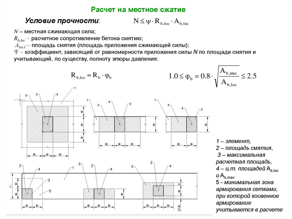 В сопротивлении материалов приняты следующие типы расчетных схем