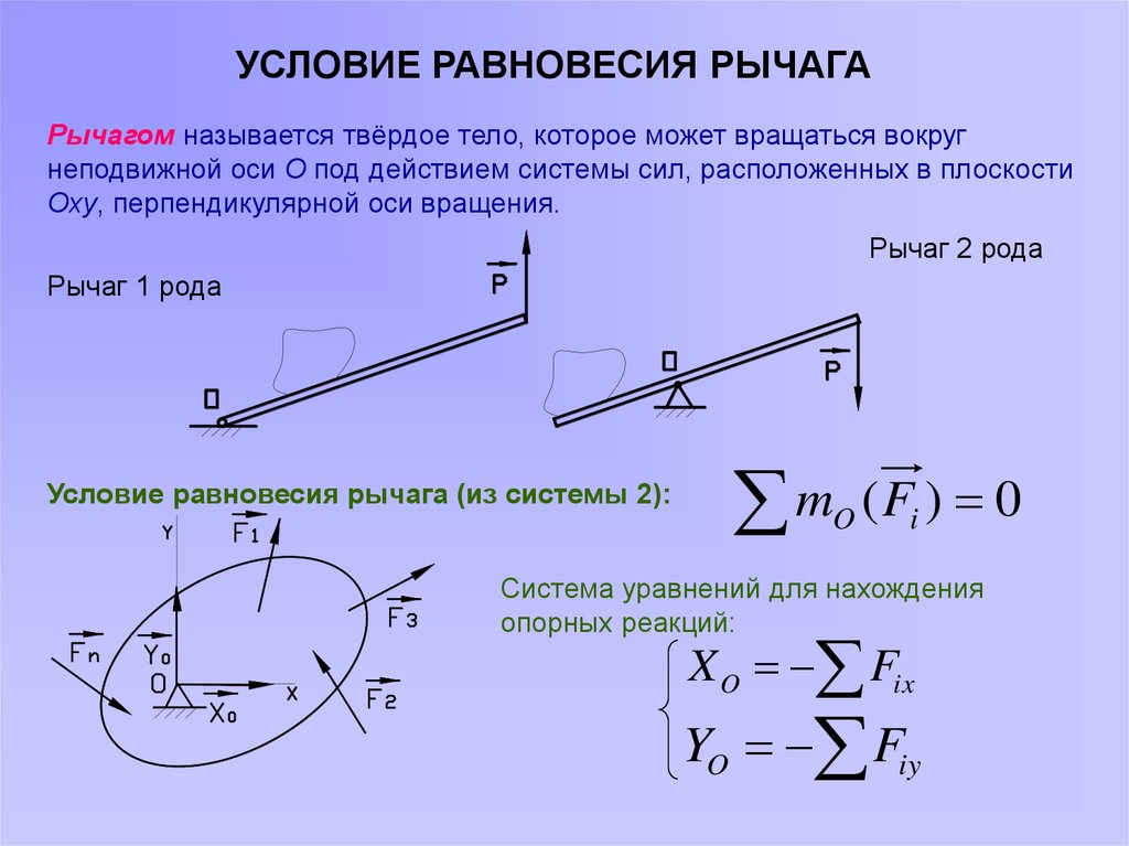 Равновесие системы сходящихся сил