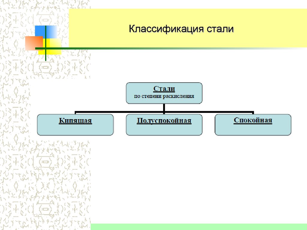 Сталь виды