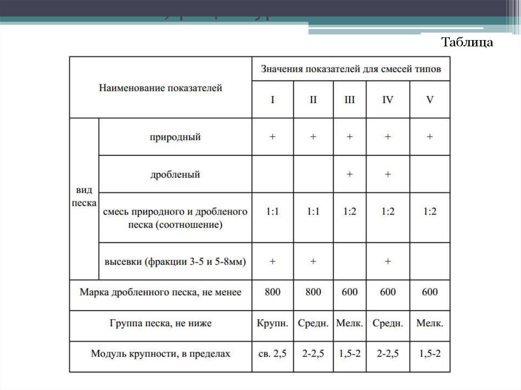 Договор поставки асфальтобетонной смеси образец