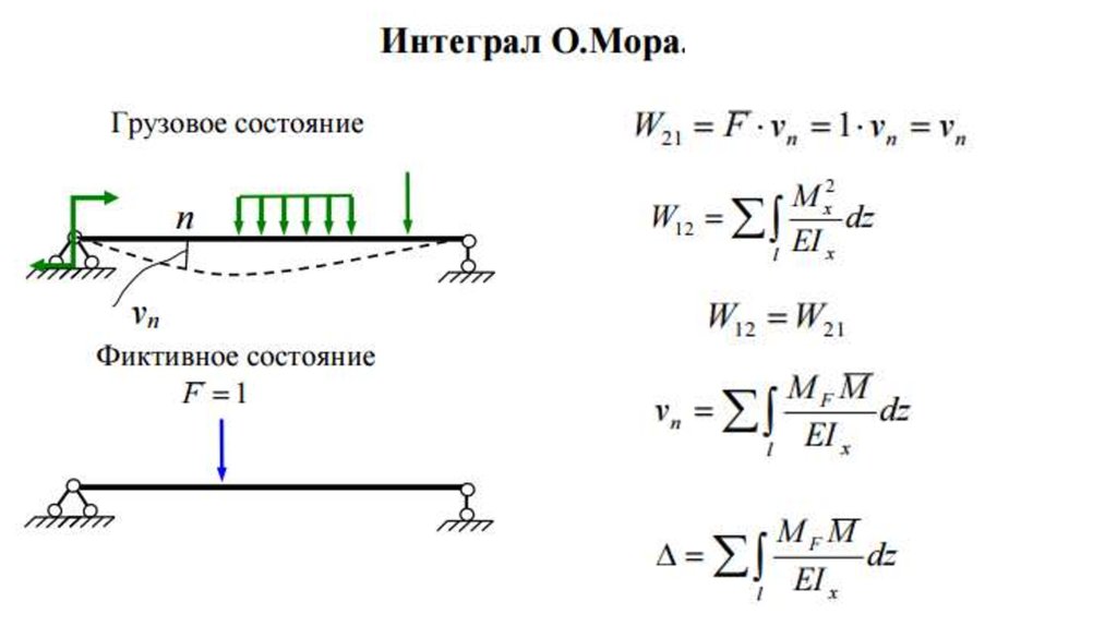 Для данной расчетной схемы формула интеграла мора имеет вид