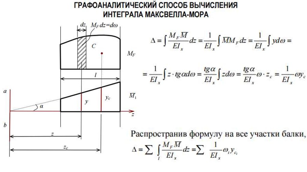 Для данной расчетной схемы формула интеграла мора имеет вид