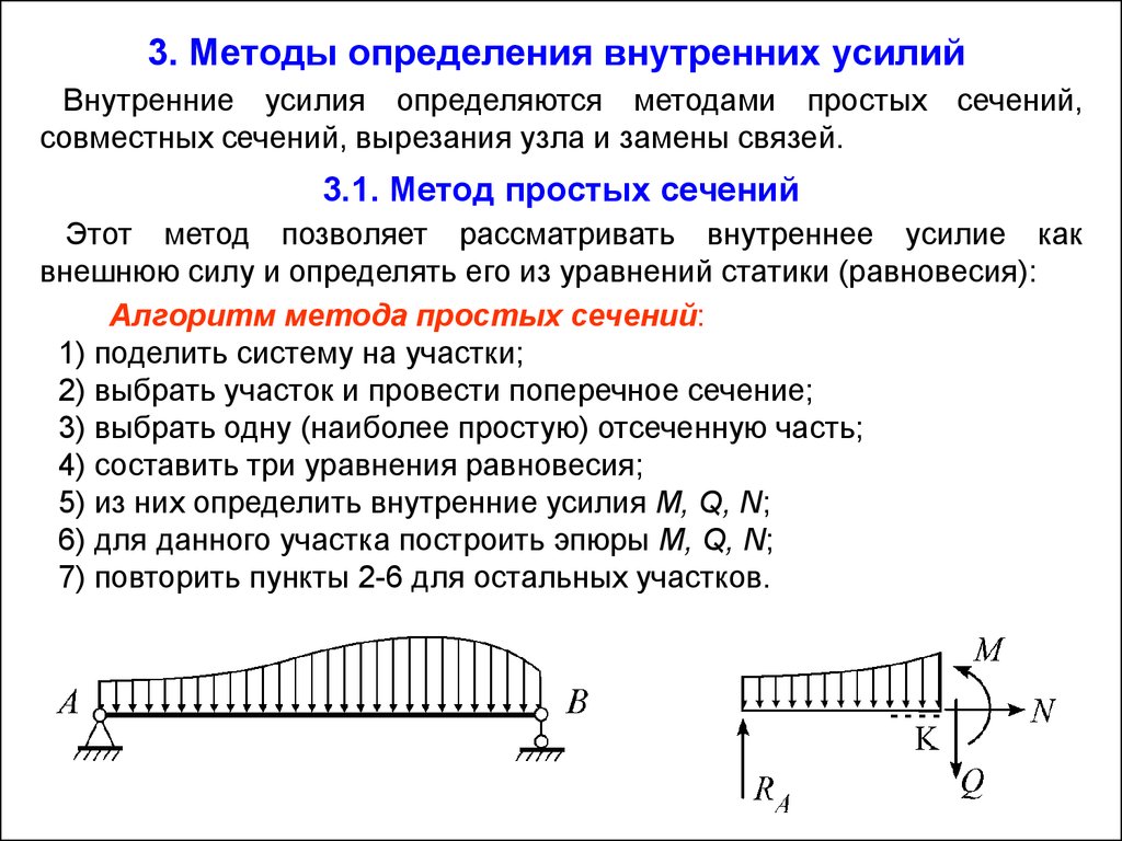 Методы усилий. Метод сечений определения внутренних усилий в стержнях.. Внутренние усилия метод сечения. Метод определения внутренних усилий. Определение внутренних усилий.