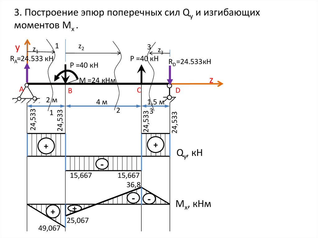 Показана схема нагружения балки на каком рисунке правильно показана эпюра изгибающего момента