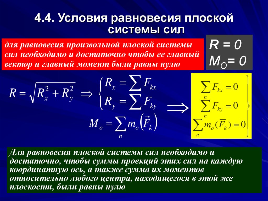 Система сил в равновесии рисунок