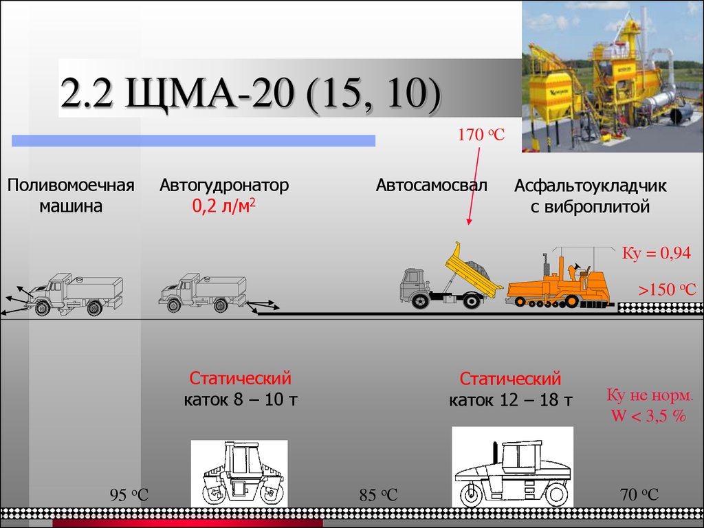 Анализ асфальта