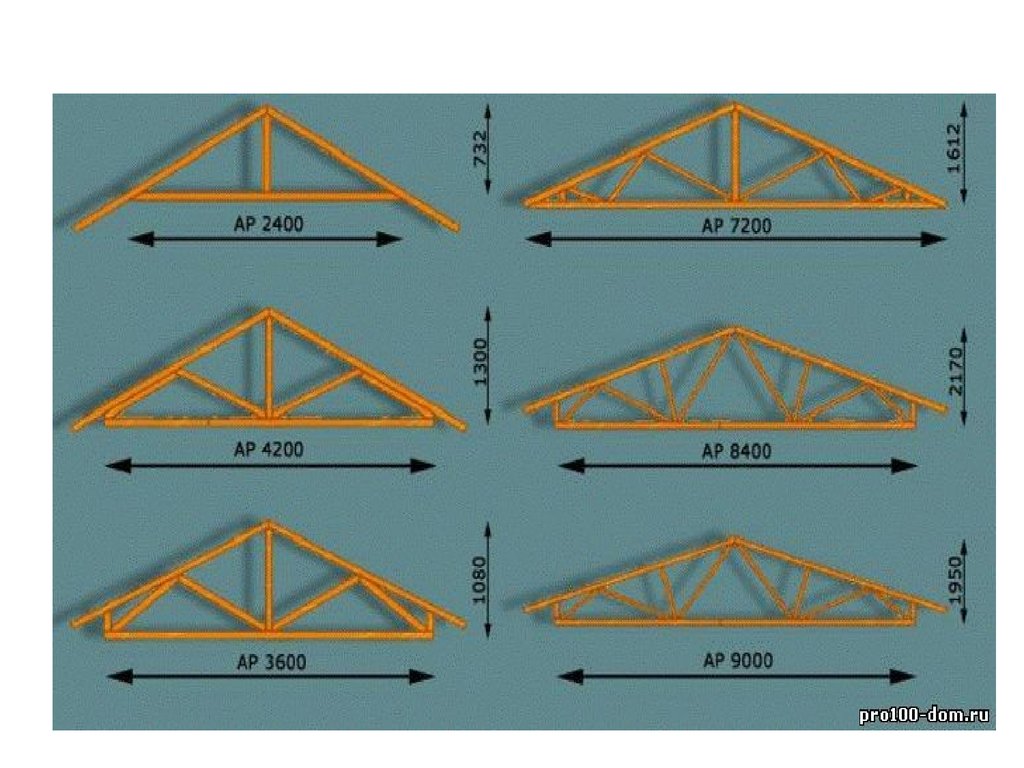 Стропильные фермы презентация