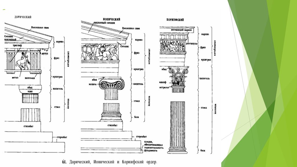 Составляющие ордера. Дорический и ионический ордера в архитектуре древней Греции. Коринфский ордер в архитектуре древней Греции схема. Ионический ордер древней Греции схема. Ордерная система древней Греции Коринфский.