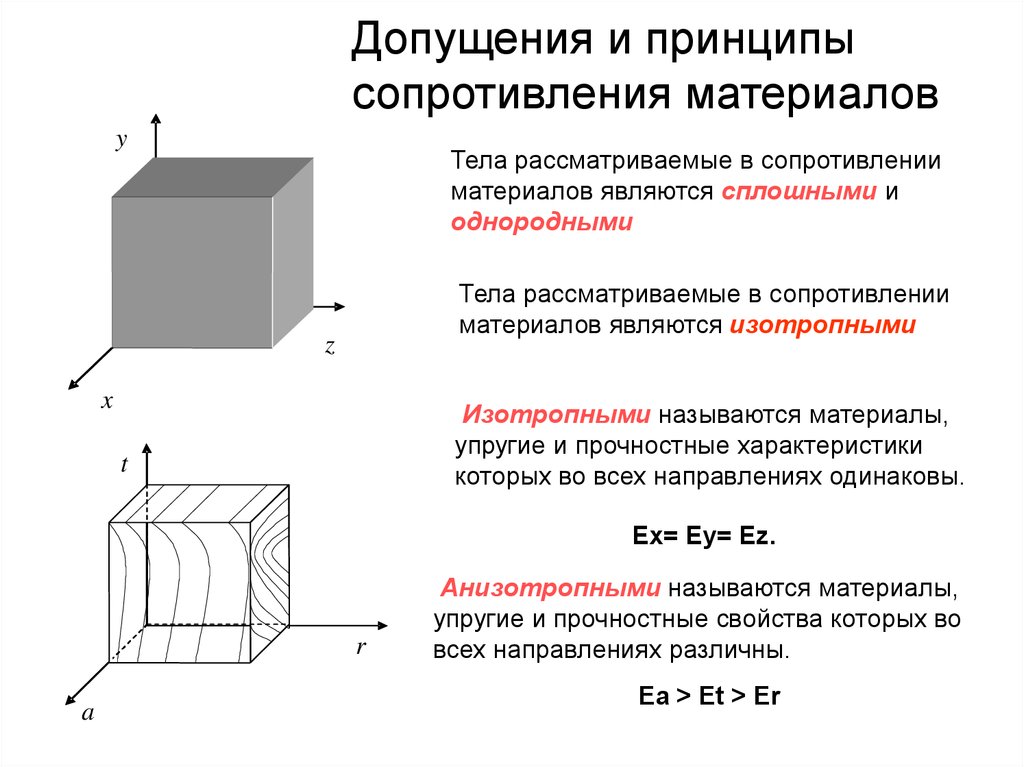 Сопротивление материалов. Основные допущения в сопротивлении материалов. Допущение раздела сопротивление материалов. Основные допущения сопротивления материалов механика. Допущения сопротивления материалов техмеханика.