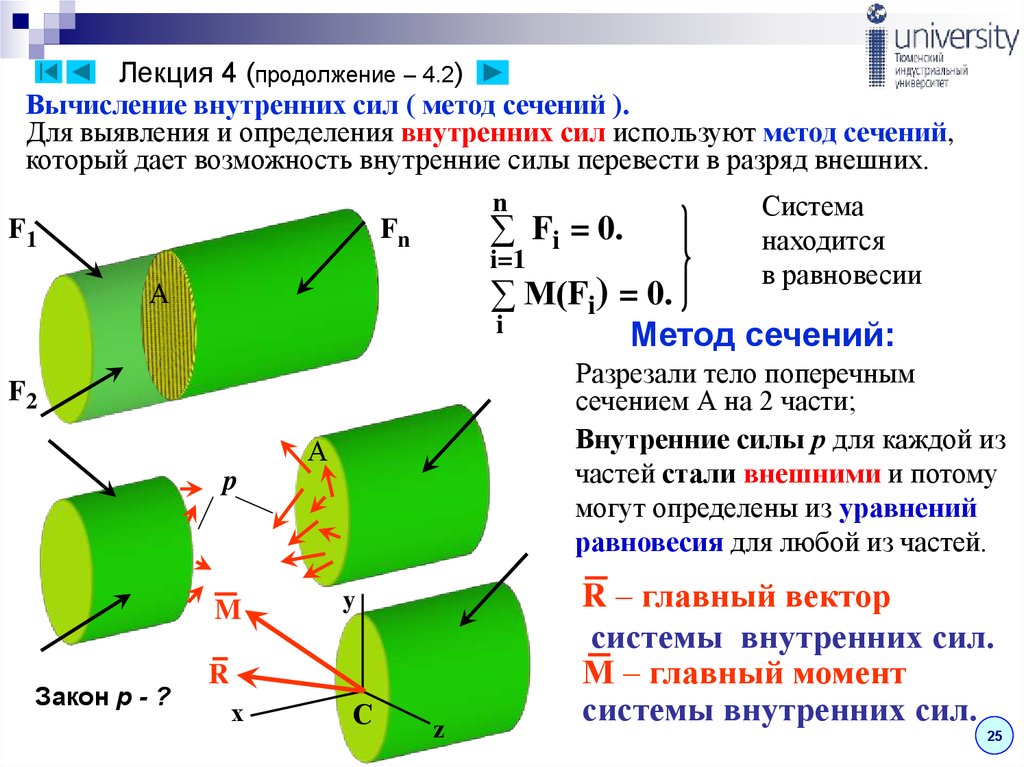 Действие внутренних сил. Можно ли определить внутренние силы без метода сечения?.