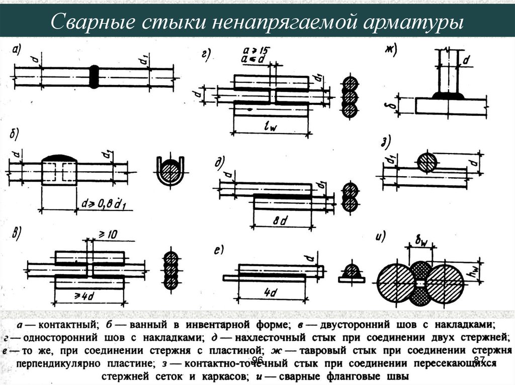 Соединить стержень. Сварное соединение арматуры внахлест. Схема стыковки продольной арматуры. Соединение арматуры внахлест на чертеже. Схема стыковки стержней арматуры.