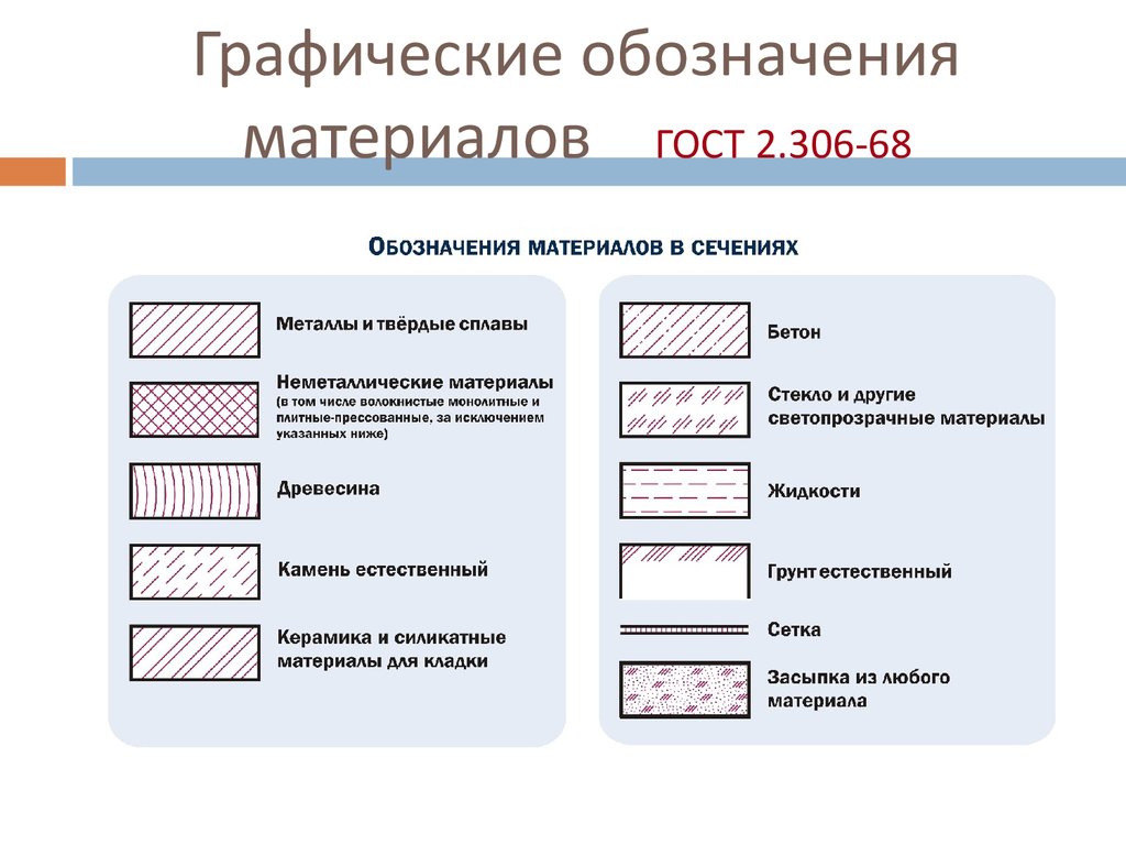 Штриховки материалов на чертежах