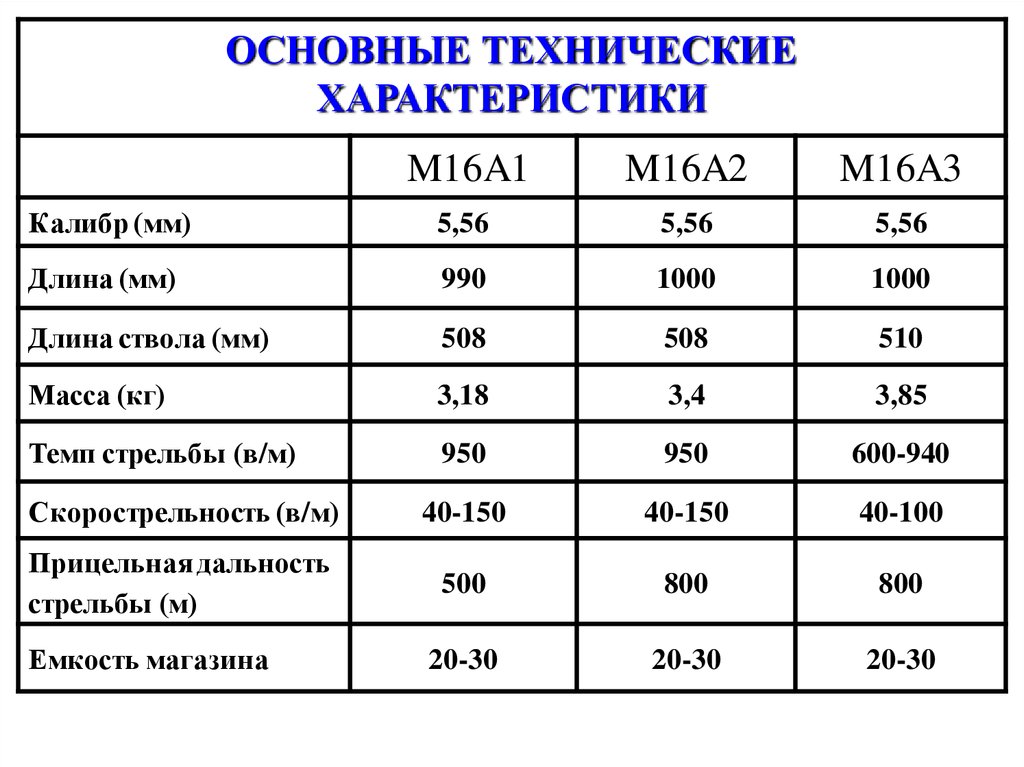 Характеристика м. ТТХ m1-02. ТТХ m1. M1 Max характеристики. M1 характеристики.