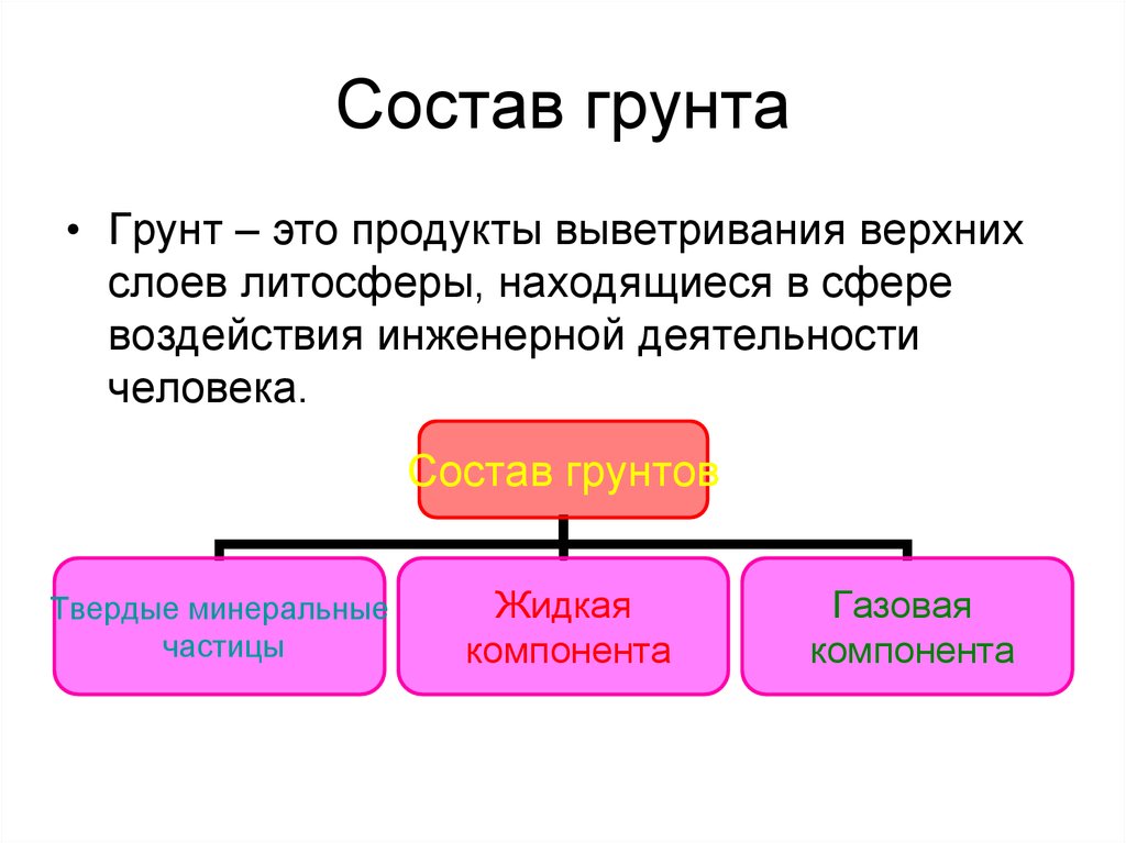 Состав входящие. Состав грунта. Укажите состав грунта.. Основные компоненты грунтов. Главнейшие минералы входящие в состав грунтов.