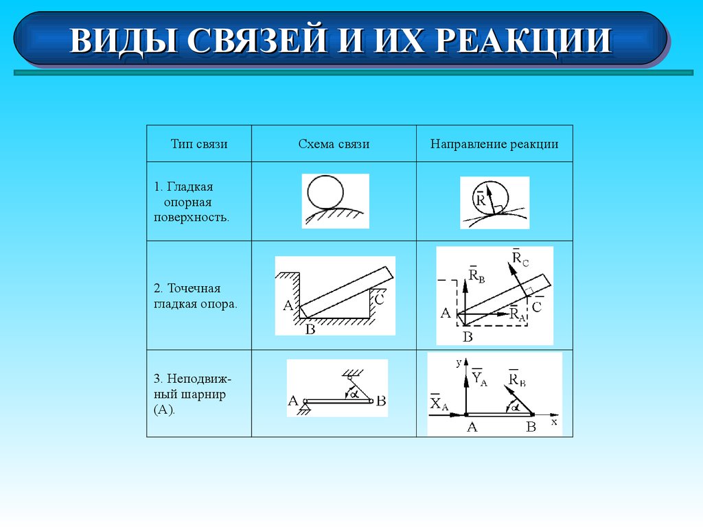 Какие типы изображений вы знаете физика