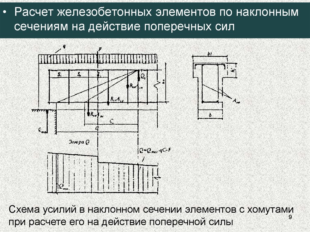 Расчет железобетонных. Расчет по прочности наклонных сечений на действие поперечной силы. Расчет железобетонных балок на прочность по наклонному сечению. Прочность элемента наклонному сечению на действие поперечной силы. Расчет по наклонному сечению на действие поперечной силы.