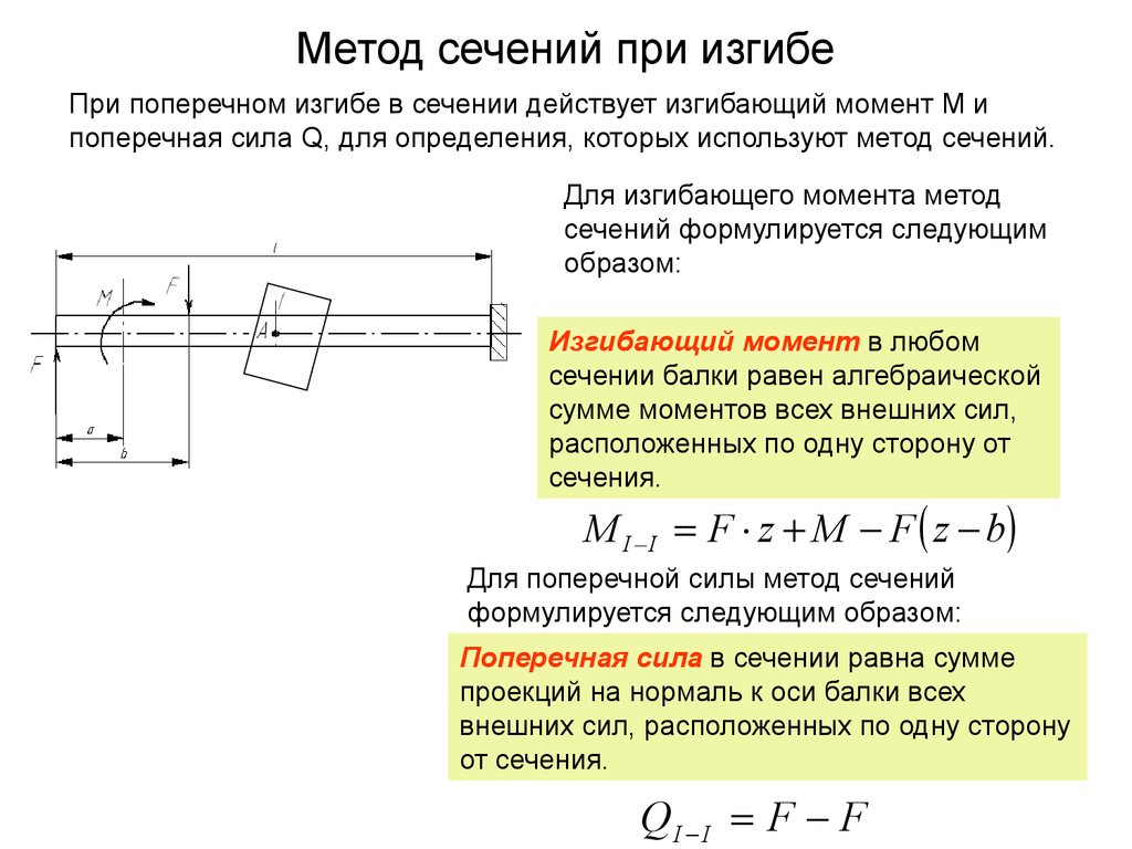 Определить величину изгибающего момента в точке г справа схема к вопросу 2 если f1 15