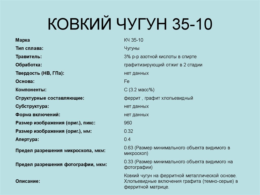 Какую массу чугуна. Расшифровать марку чугуна кч35-10. Чугун ковкий КЧ 35-10. Расшифровать чугун КЧ 35 - 10. Расшифровка марки стали кч35-10.