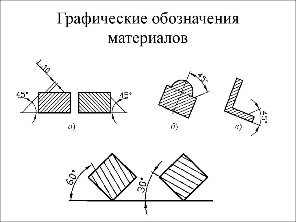 Обозначение графических материалов и правила их нанесения на чертежах