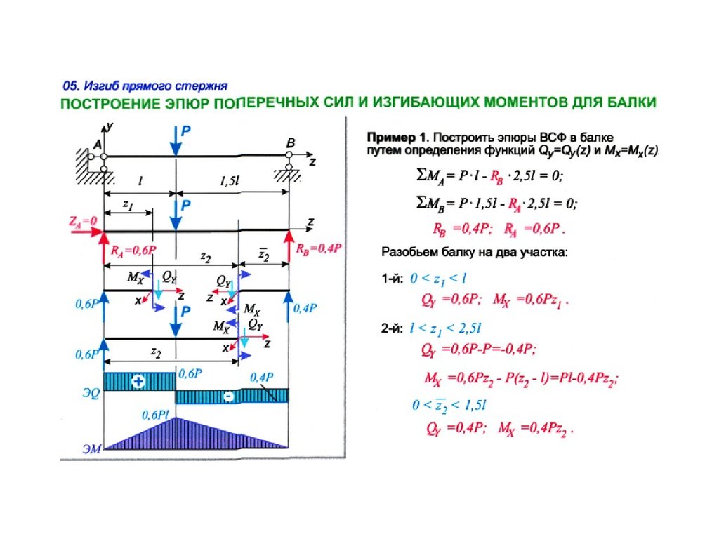 Расчетная схема сопромат