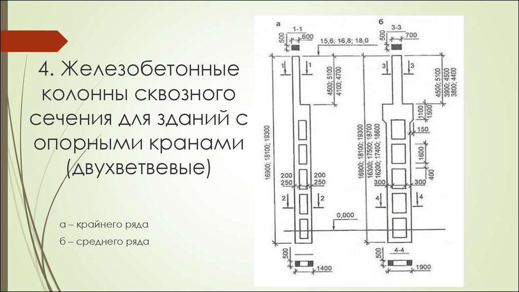 Крайний ряд. Колонна металлическая двухветвевая сечение. Двухветвевые колонны крайнего ряда жб. Двухветвевая колонна жб чертеж. Двухветвевые колонны железобетонные 400*1000.