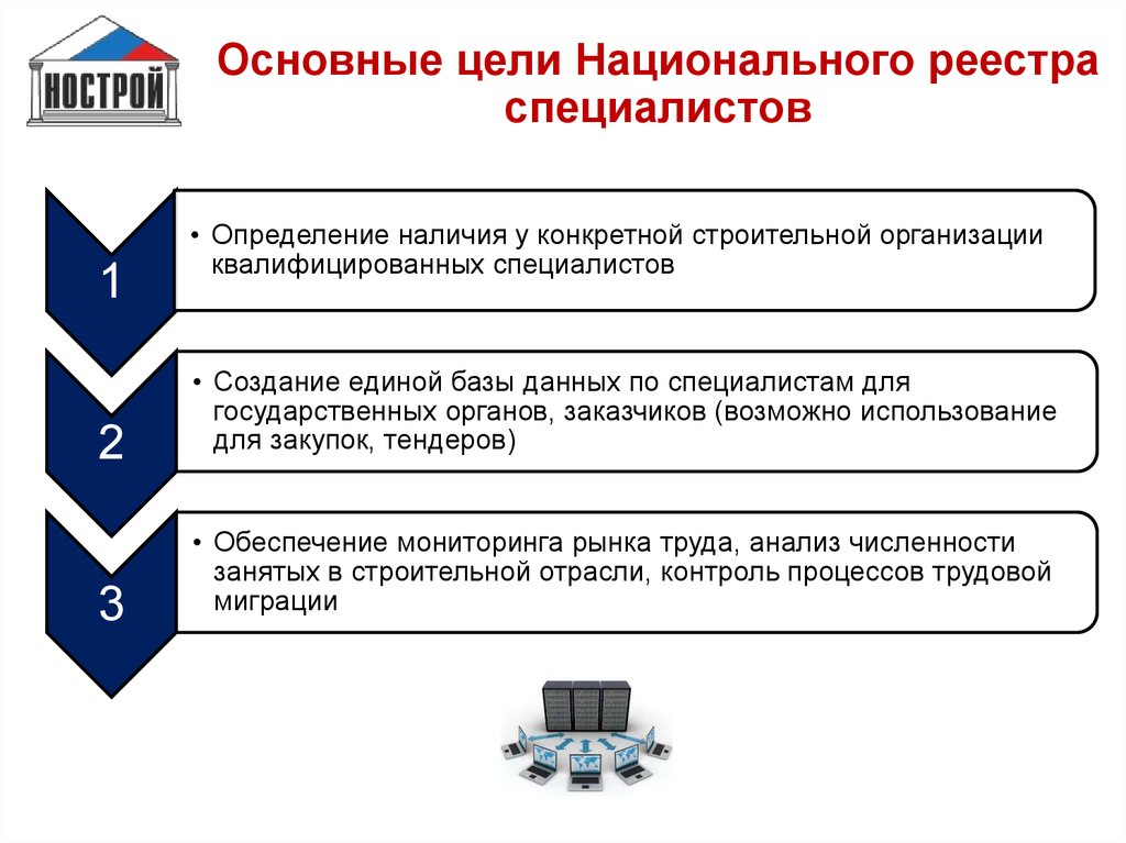 Реестр специалистов в строительстве