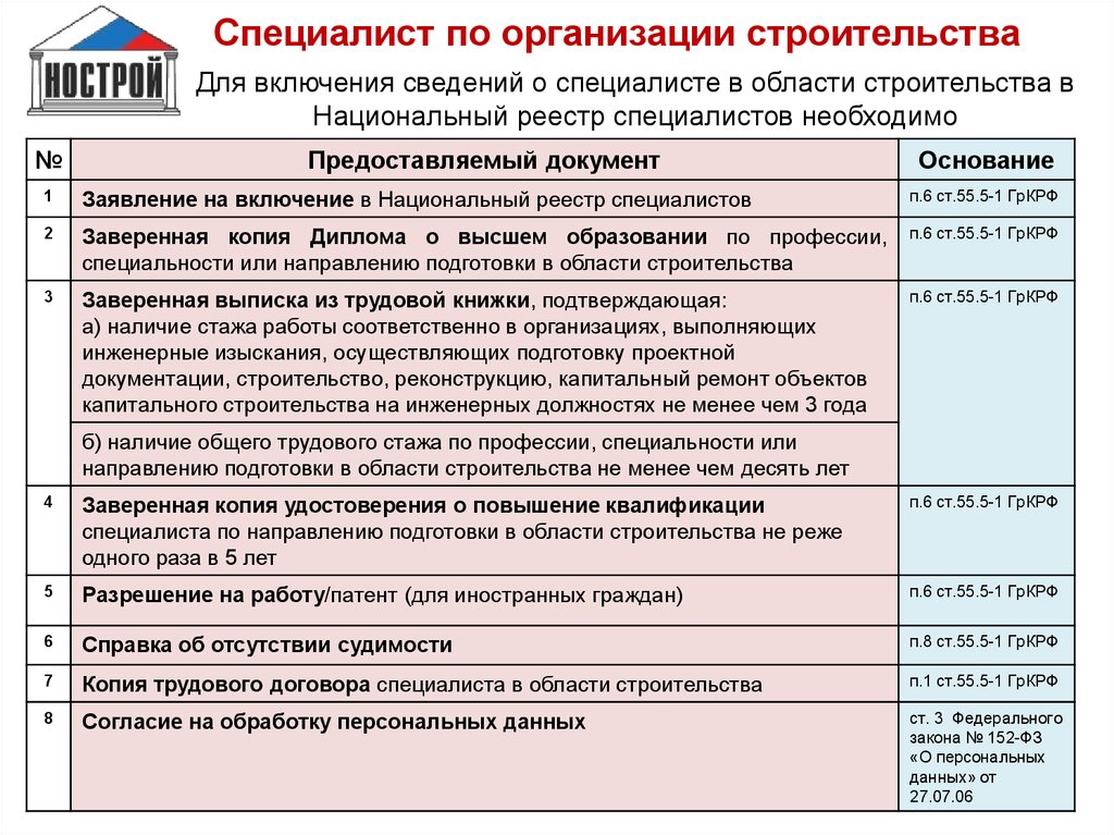 Главный инженер проекта специалист по организации инженерных изысканий 7 уровень квалификации