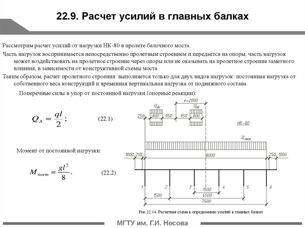 Временная нагрузка на перекрытие