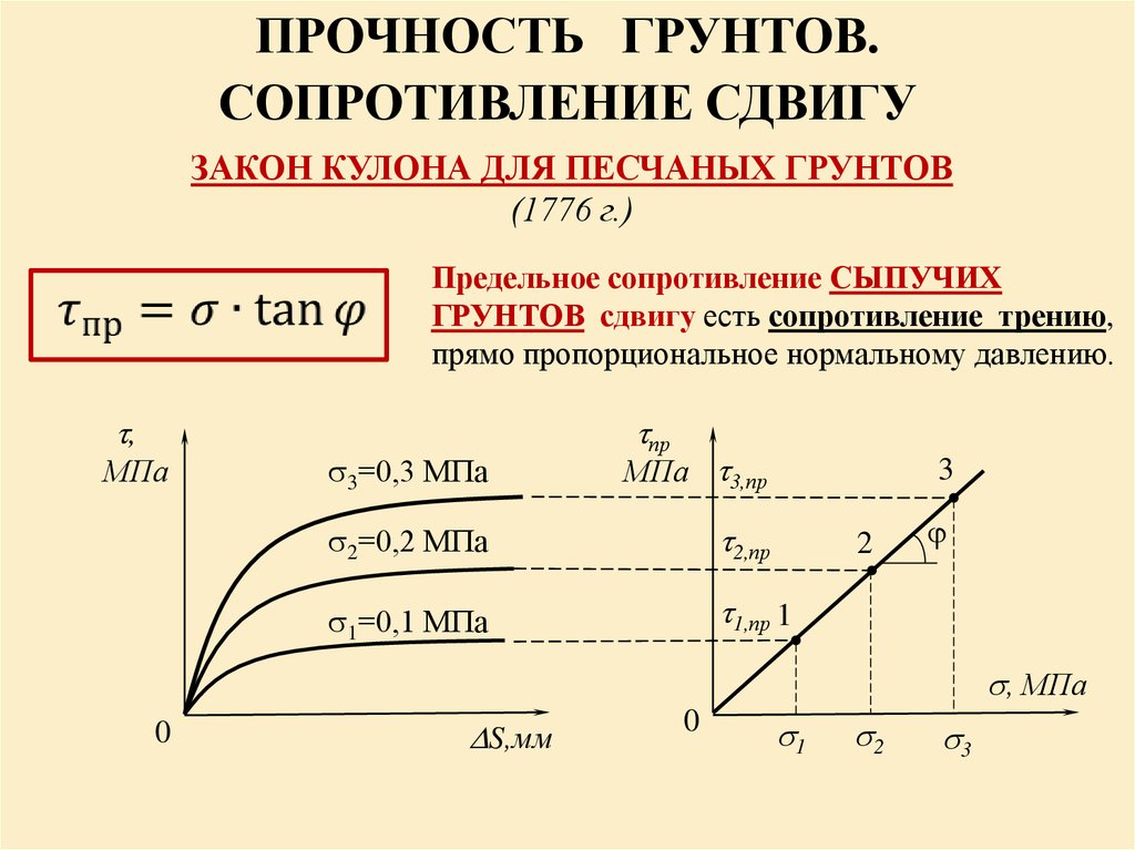 Основные параметры прочности