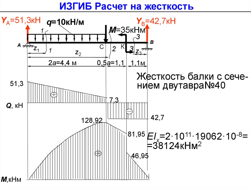 Расчет на жесткость. Изгиб расчет на жесткость. Жесткость стержня на изгиб. Изгибная жесткость расчёт.