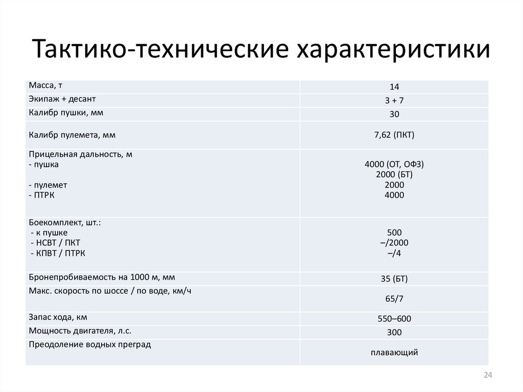 Характеристики установки