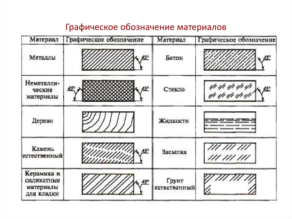 Штриховка для кирпича на чертежах гост