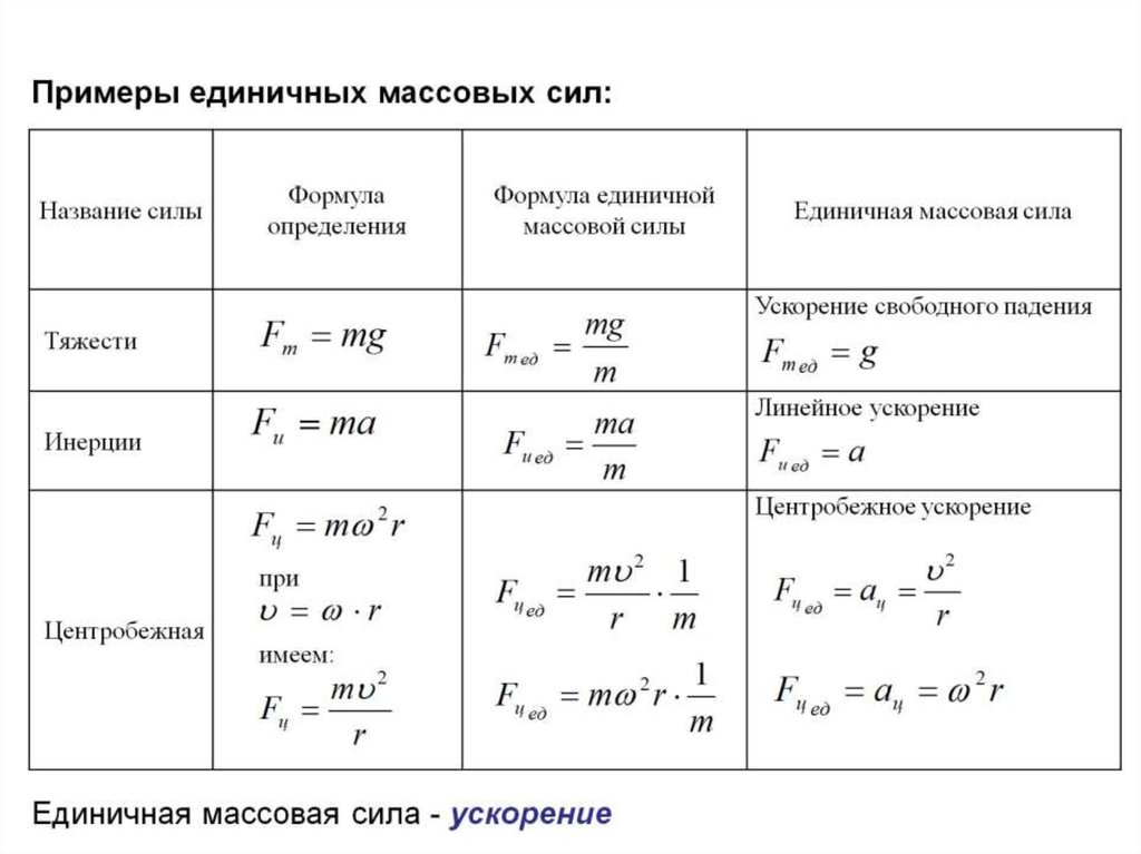 Основа формула