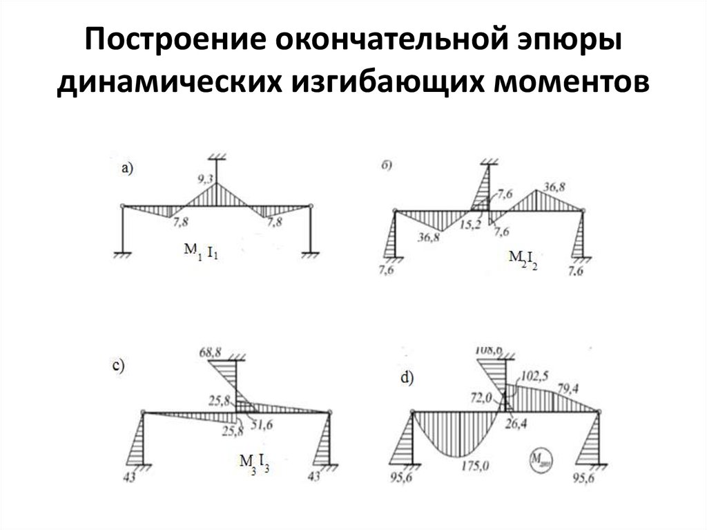 Сопромат эпюры фото