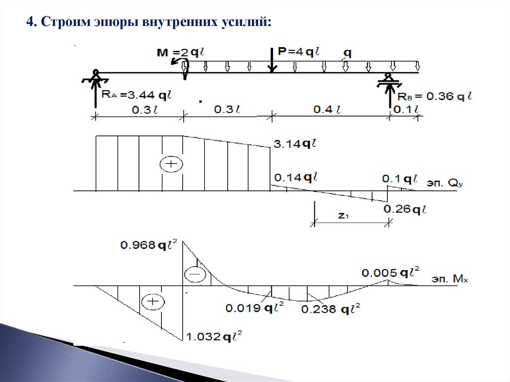 Сопромат балка