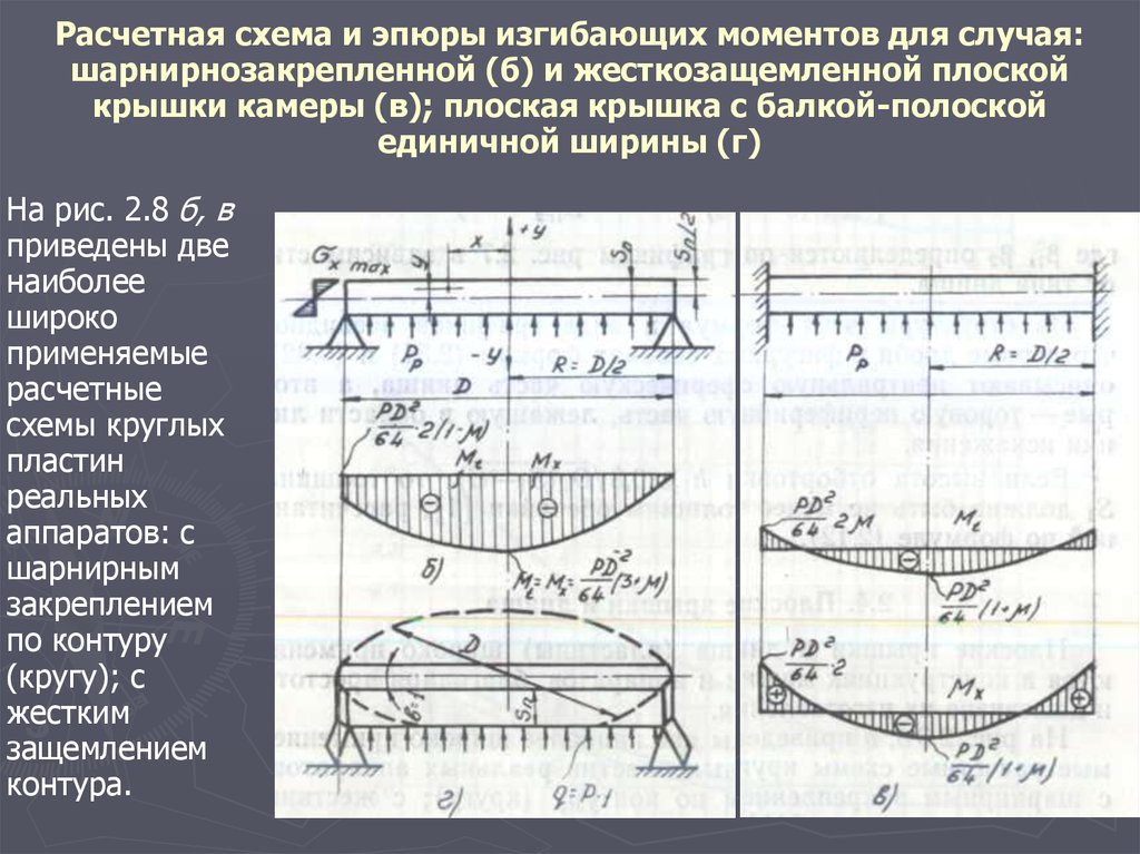 Какие эпюры изгибающего момента и поперечных сил соответствуют схеме нагружения