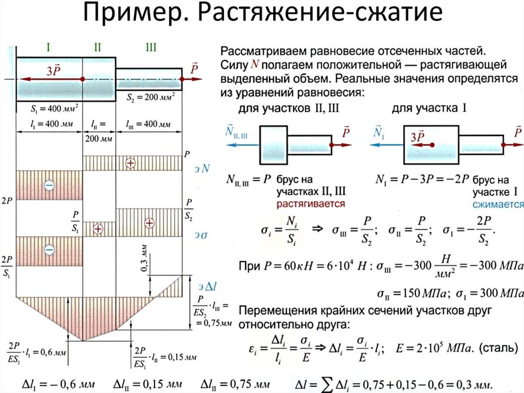 Образец нагружен растягивающей силой р в каком случае величина напряжения увеличится