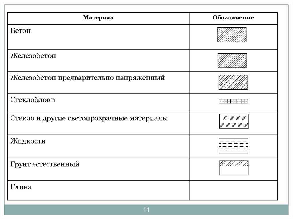 Условные обозначения на чертежах бетон