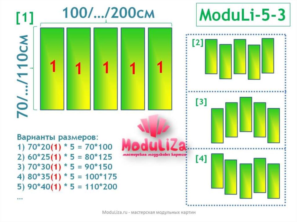 Какое расстояние между модулями в модульных картинах