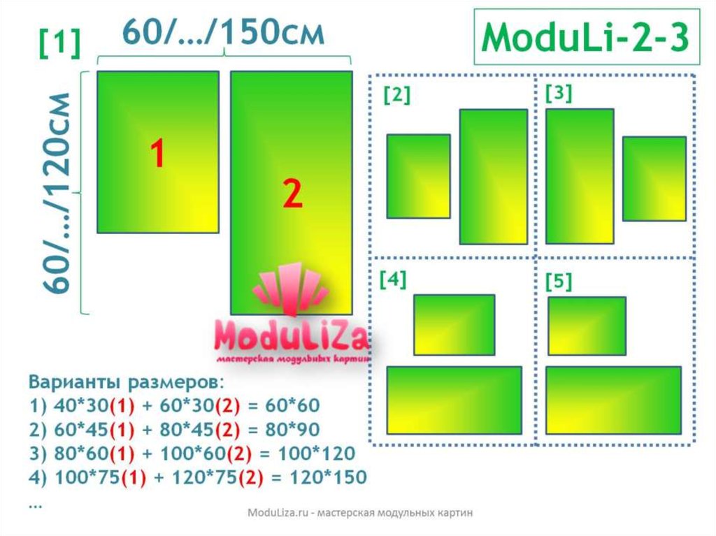 Размеры модульных картин