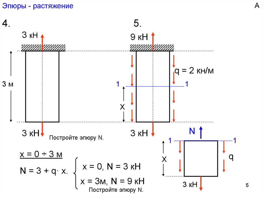 Эпюра. Эпюра при растяжении. Построение эпюр на растяжение. Эпюры растяжения. Растяжение построить эпюру.