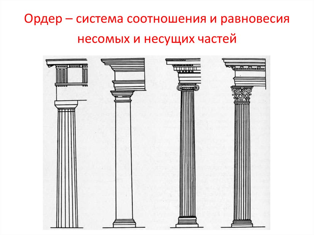 Виды ордеров в архитектуре