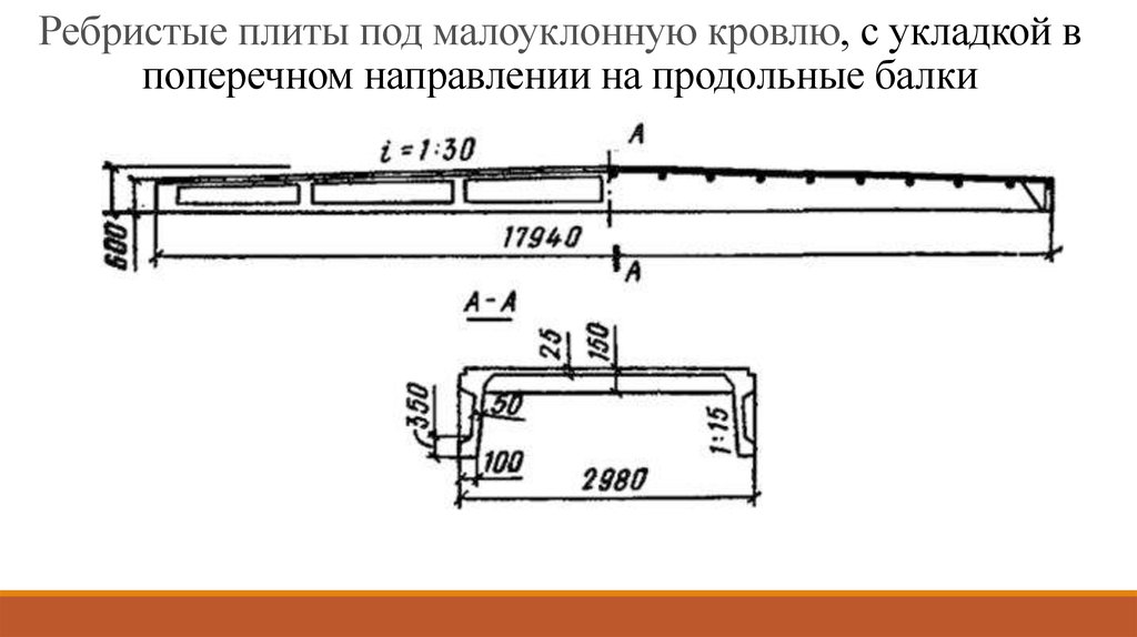 Тех карта на монтаж ребристых плит покрытия