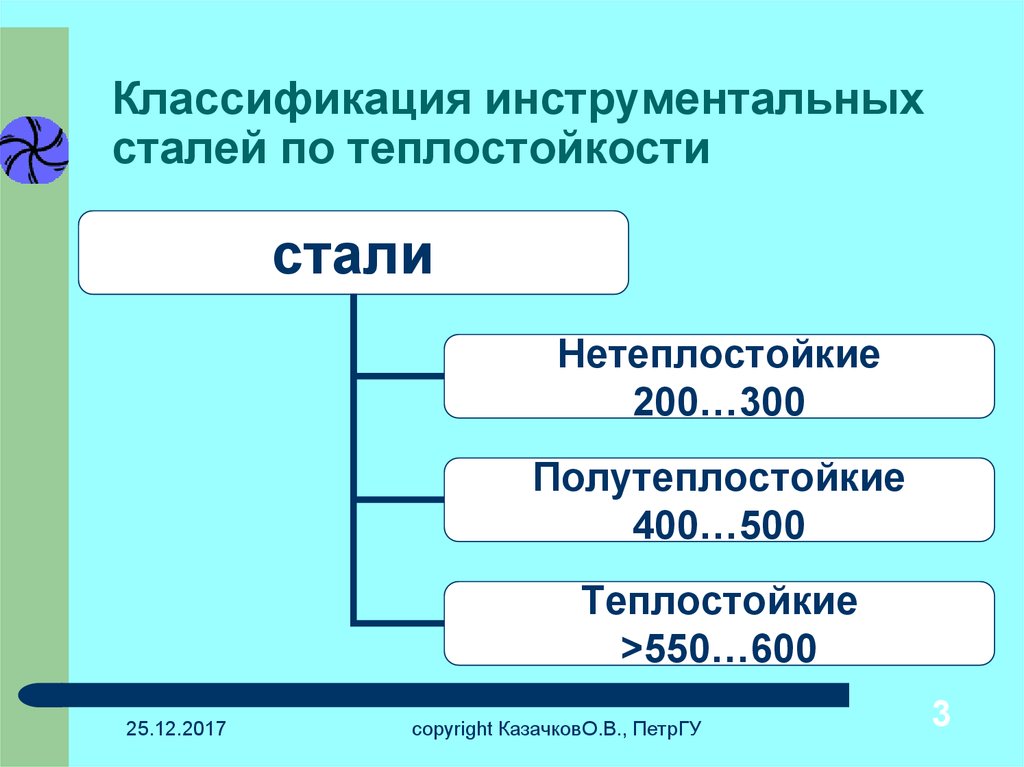 Классификация сталей