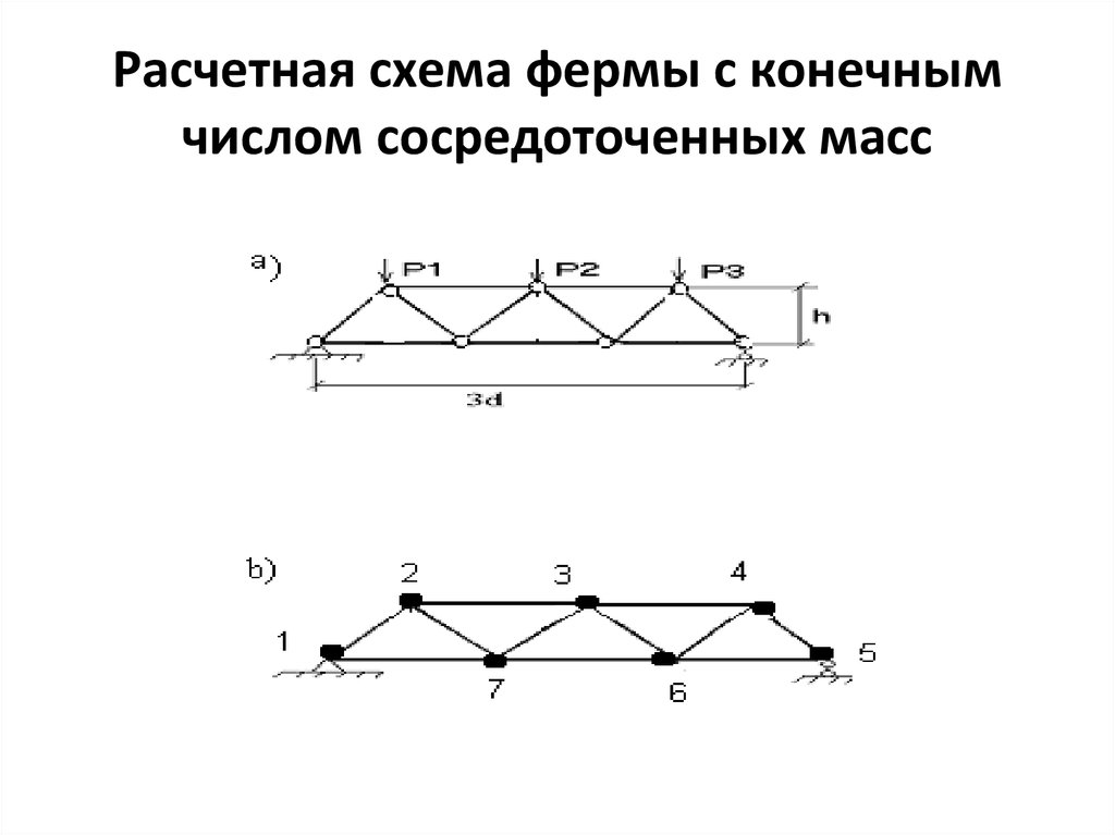 Ферма нагрузка. Расчетная схема фермы с колоной. Расчетная схема сегментной фермы. Расчетная схема фермы пример из скада. Пример геометрической схема фермы.