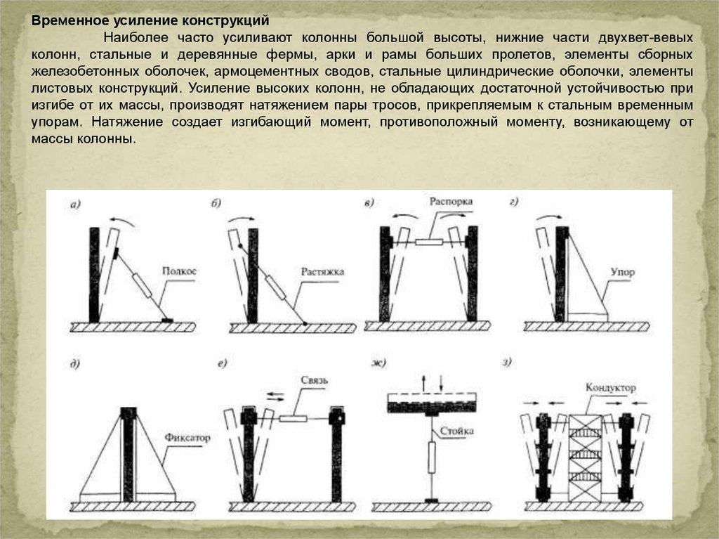 Временное правильно. Схема временного крепления колонн. Монтажные приспособления для временного закрепления колонн. Схема раскрепления колонн. Схема временного усиление конструкций.