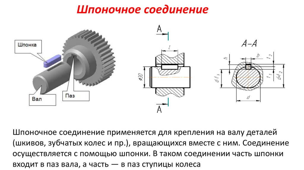 Соединение шпонкой на чертеже