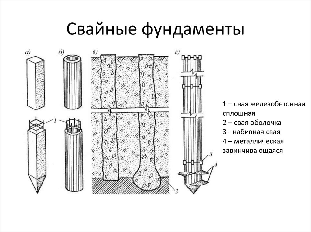 Типы свайных фундаментов