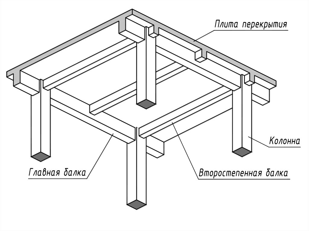 Монолитное балочное перекрытие чертеж