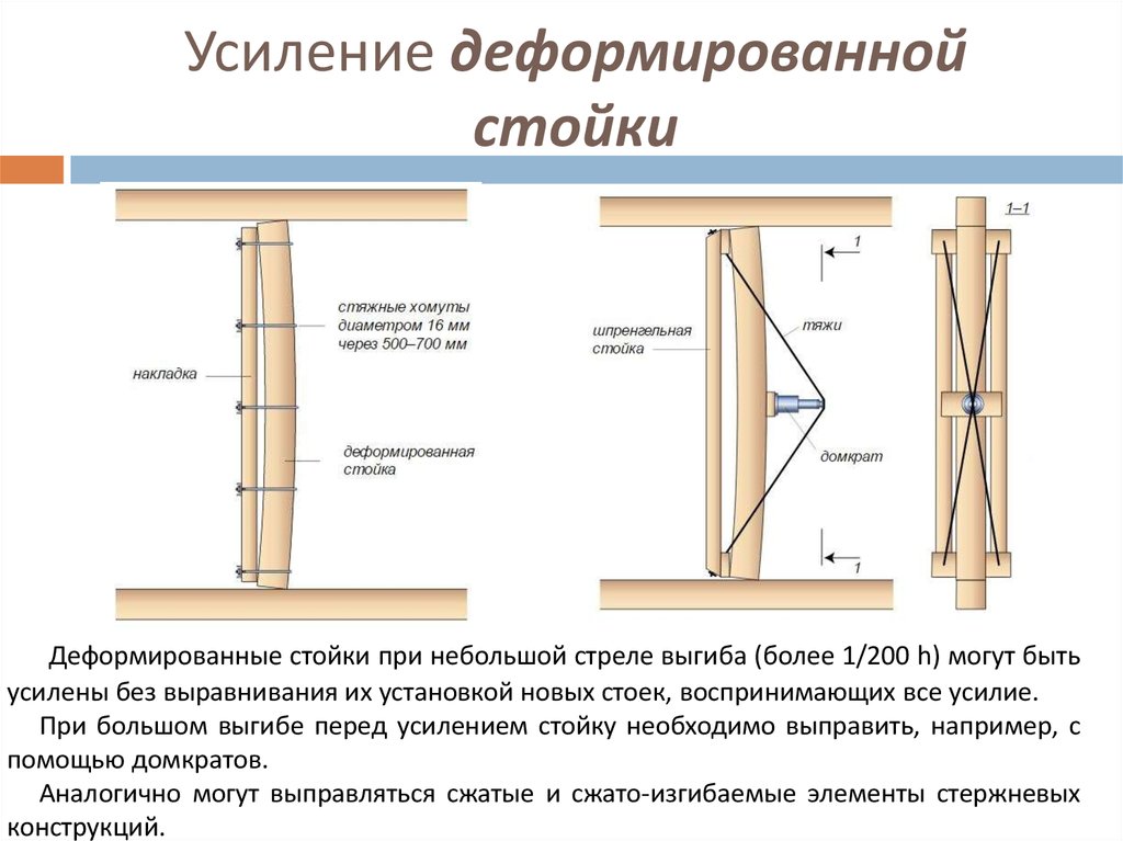 Чертежи деревянных конструкций